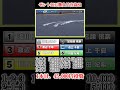 2レース10万円勝負でヤバイ結果に【ボートレース・競艇ライブ】　#shorts
