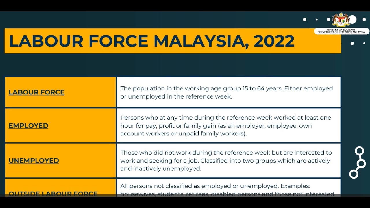 Labour Force Survey Report Malaysia 2022 YouTube Labour Force Survey Report Malaysia 2022 YouTube