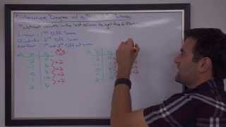 MFM2P - 10 - Determine Degree Using a Table of Differences