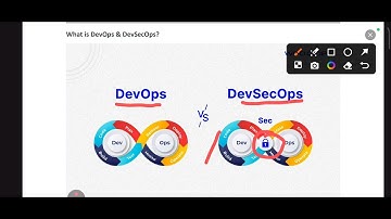 DevOps vs DevSecOps Explained DevOps workflow Benefits,Challenges #devops #devsecops @ITAchieverYT