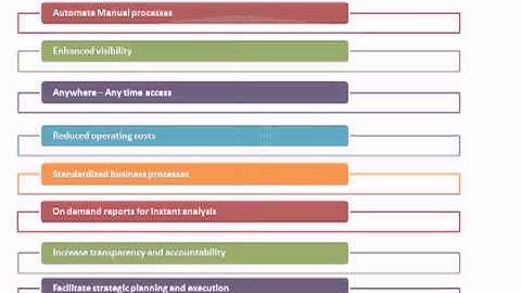 Professional edition Opentaps ERP software.mov