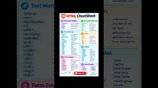 HTML Cheat Sheet 💻 | Learn HTML Tags Easily | HTML for Beginners #Shorts