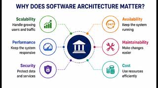 What Is Software Architecture | A Practical Guide for Developers