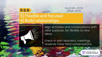 Module 5: Collaborative Professional Culture