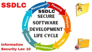 Information Security Lec 10: Secure SDLC | Secure System Development Life Cycle | Security Planning