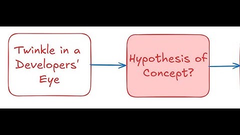 testtrim: 90% Less Automated Software Testing w/ 100% of the Value (Long Version)