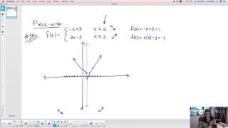 MAC1140 Final Review Part 1