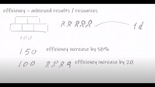 ( Effectiveness & Efficiency)    تعريف الفعالية و الكفاءة