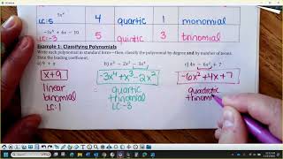 A2 3-1 Notes (classify, add, subtract, multiply polynomials)