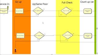 Arena Simulation with Parking System