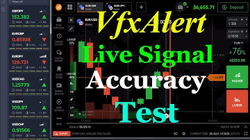 Live Signal Accuracy Testing Of VfxAlert Pro On IQ Option-Premium Signals