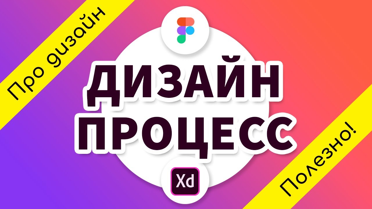 Веб-дизайн - процесс создания сайта. Основные этапы для дизайнера - YouTube