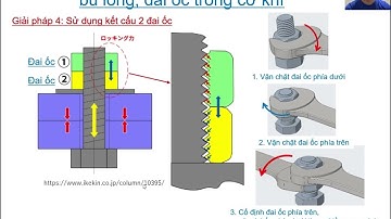 Các phương pháp chống tháo lỏng bulong, đai ốc #design #bulong #daioc #automobile #Washer