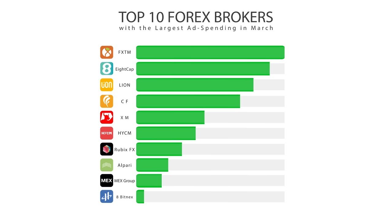 Top 10 forex brokers 2011 nfl binary options scheme