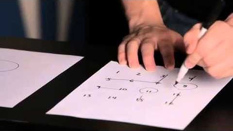 How to predict numbers Video