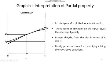 Partial Molar Properties for Binary Systems