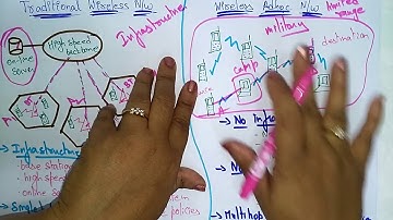 Adhoc Network | Traditional Network | Differences | Adhoc & Sensor Networks | Lec-04 | Bhanu Priya