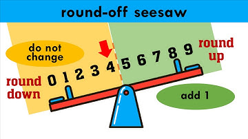 MATH 5 Q2 WEEK2 LESSON 1 - Rounding off decimals to the nearest hundredths and thousandths
