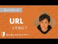 URLとは？｜仕組みなどを図解を使って3分でわかりやすく解説します