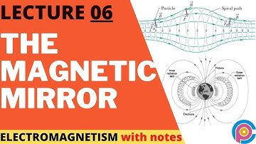 magnetic mirror | motion of charge particle in non-uniform magnetic field | EMT | imran abid