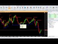 Rules for Indetifying Support and resisitance levels in forex trading