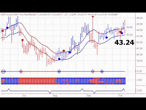 Gold Stock Trends - 10/08