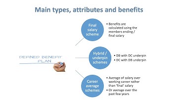 1  R04 Learning Outcome 4  Chapter 5  Main Types, Attributes & Benefits