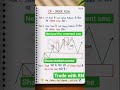 order flow SMC Strategy Explained in 30 Sec ⚡ Early Entry Setup #tradingSMC Early Entry Setup हिंदी