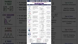 UGC NET Paper 1| Memory Tricks| Test of Hypothesis