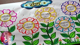Sangya Chart/Sangya/Hindi TLM Grammar Chart/Hindi Noun Chart/Hindi TLM/TLM Ideas For Primary School