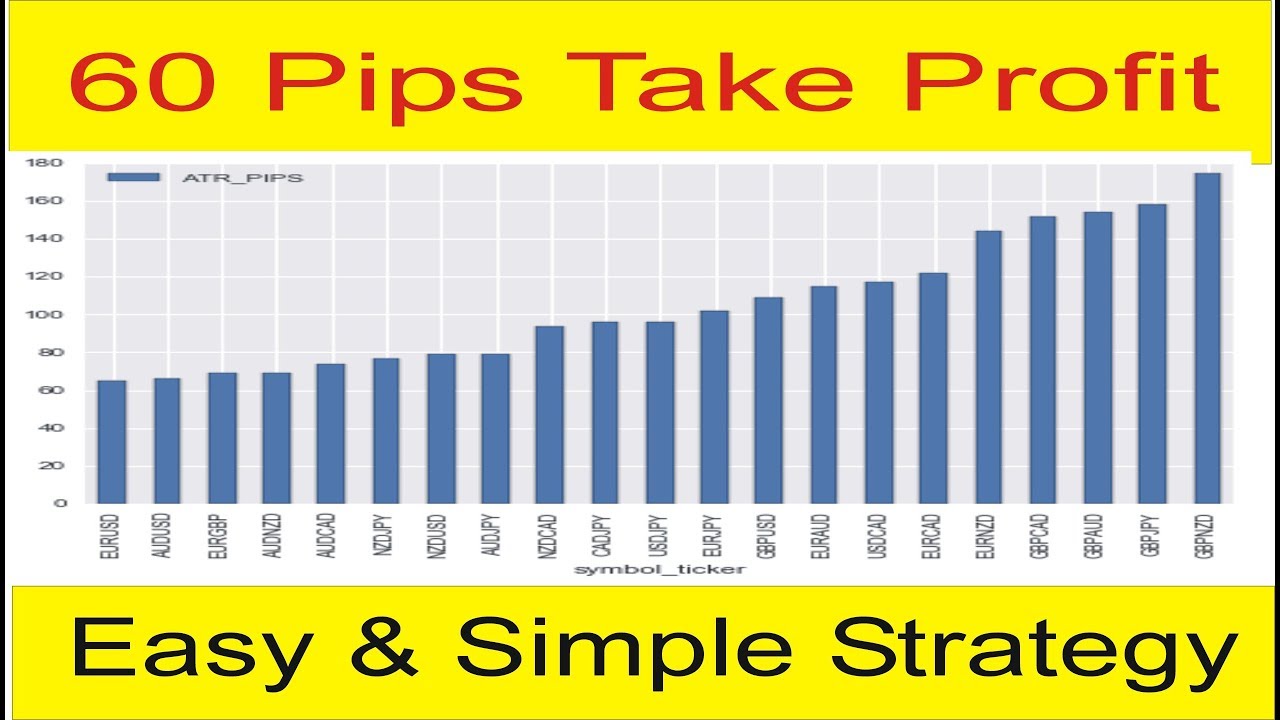 Forex trading tutorial pips