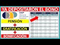 *ULTIMO MINUTO DEL BONO POR EDAD AVANZADA* LA ONP YA ESTA DEPOSITANDO EL DINERO A LOS JUBILADOS