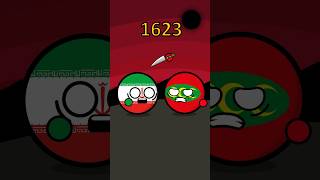 Now Vs Then Türkiye