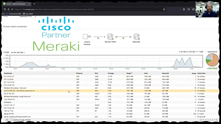Meraki Switches (Meraki MS) Demonstration