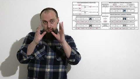 Artrim Kjamilji - 3MT Thesis 2021