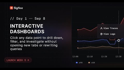 Interactive Dashboards: Demo