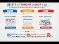 DELETE vs TRUNCATE vs DROP – big difference