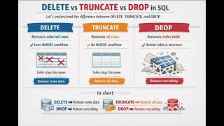 DELETE vs TRUNCATE vs DROP β big difference