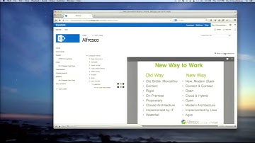 Alfresco Summit 2014: Integrating Alfresco with SharePoint and Drupal Using CMIS