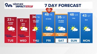 Extended Forecast | Arctic front brings light snow and very cold air next few days
