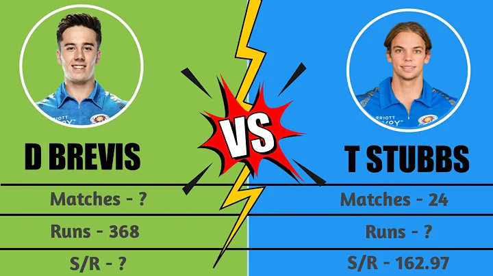 STUBBS vs BREVIS | T20 Batting Comparison | Trista...