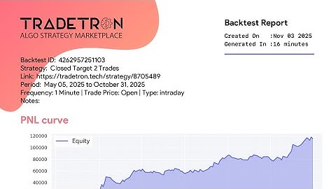 Nifty Options Buying Strategy Backtest Report | Tradetron Performance