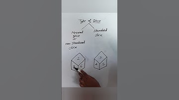 Reasoning puzzles | dice | लूडो डाइस | normal dice | standard dice | #reasoning #viralvideo ##viral