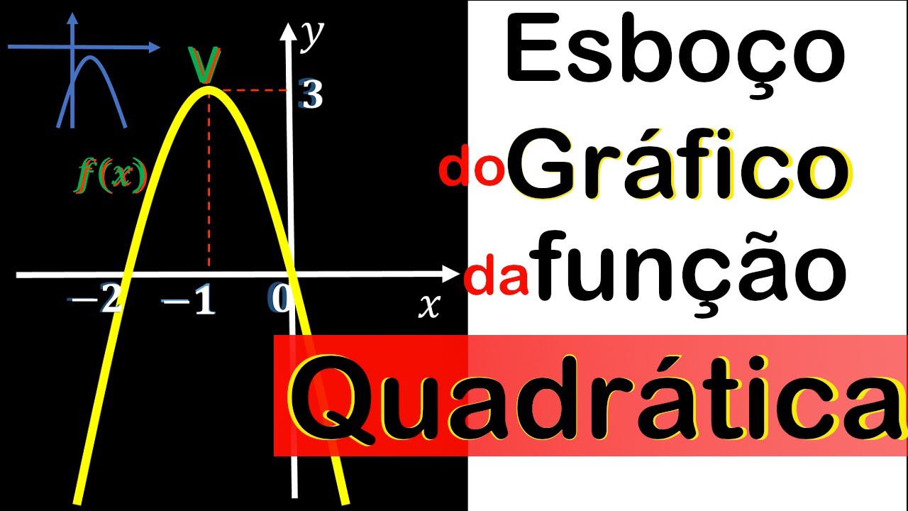 Gráfico da Função Quadrática - Esboço completo