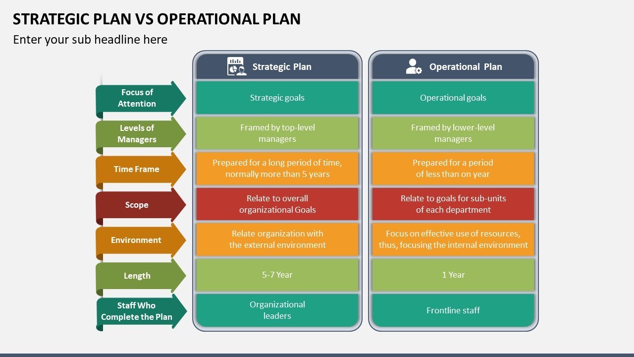 Operation plans plan. Strategic Plan. The operational Plan. Strategy Plan. План vs рынок.