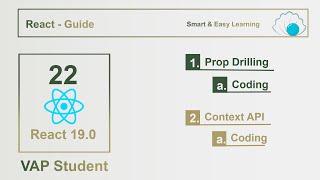 22 - Part 2 -  Prop Drilling | Context API | Coding | React JS | Tamil