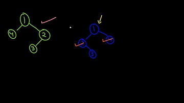 Invert Binary Tree | Problem 1 | June LeetCode Challenge