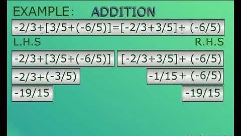 Associativity In Rational Numbers- Addition and Multiplication