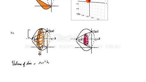Calculus II: Volume of Revolution, Two Curves (washer method), about a Nonzero Axis