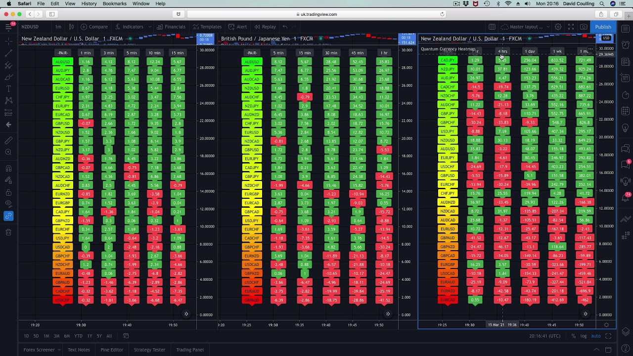 tradingview crypto heatmap